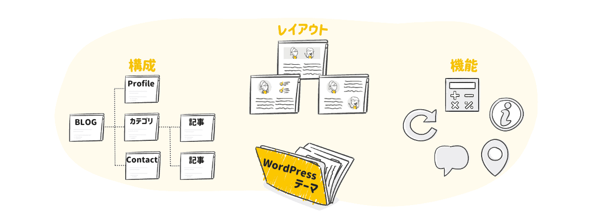 wordpress　テーマ